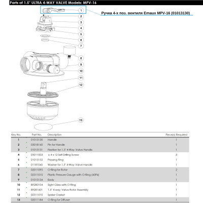 Ручка 4-х поз. вентиля Aquaviva MPV-16 (01013130)