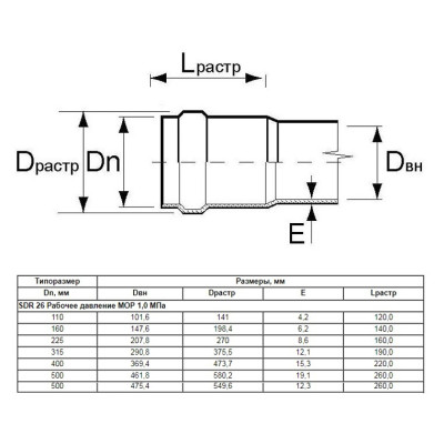 Труба Aquaviva НПВХ SDR26 d110*4.2 L-6120 (штука)