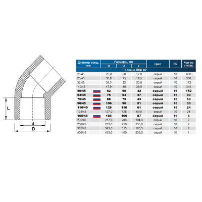 Угол клеевой 45° d110 PN16 AQUAVIVA