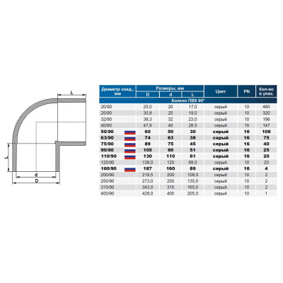 Угол клеевой 90° d90 PN16 AQUAVIVA