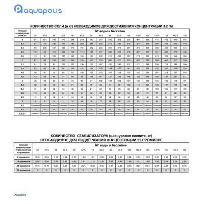 AquaDoctor pH Plus 25 кг