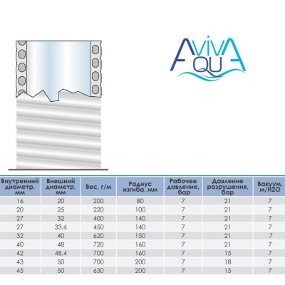 Труба гибкая ПВХ Aquaviva 25 мм