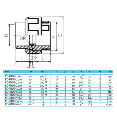 Муфта разборная c уплотнением EPDM EFFAST d20 мм (RDRBOD0200)