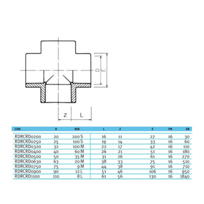 Крестовина EFFAST d25 мм (RDRСRD0250)