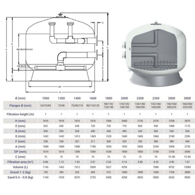 Фильтр Hayward HCFF631102WVA FA1000 Bobbin (D1600)