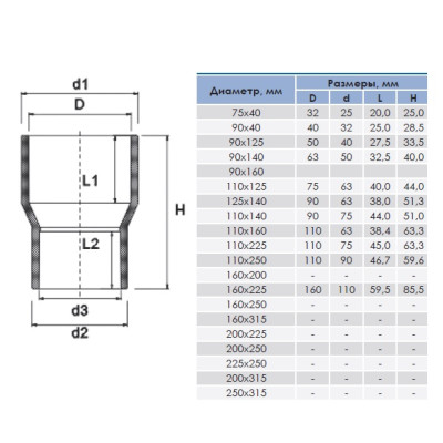 Втулка переходная ПВХ 250x160 мм