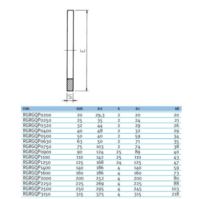 Прокладка EPDM для буртов и фланцев EFFAST d125 мм (RGRGQP1250)