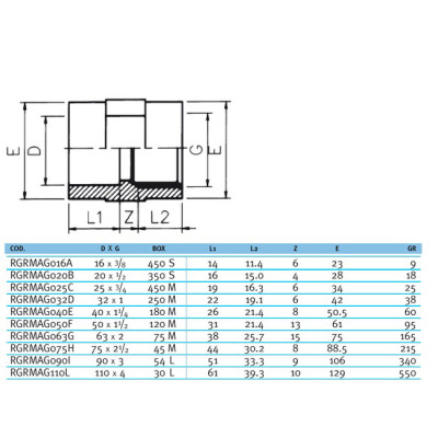 Муфта переходная ВР EFFAST d40x1-1/4