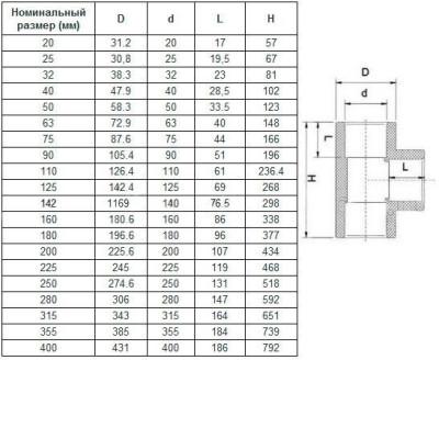 Тройник клеевой 90° d20 PN16 AQUAVIVA