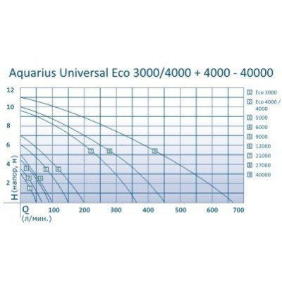 Насос для фонтана Aquarius Universal 5000