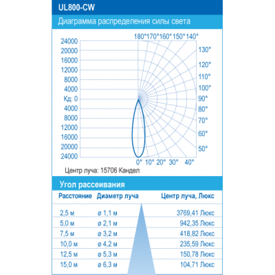 Светильник для фонтана UL800-CW