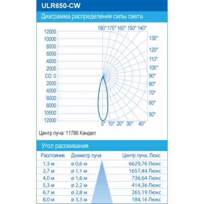 Подсветка для фонтана ULR650-CW