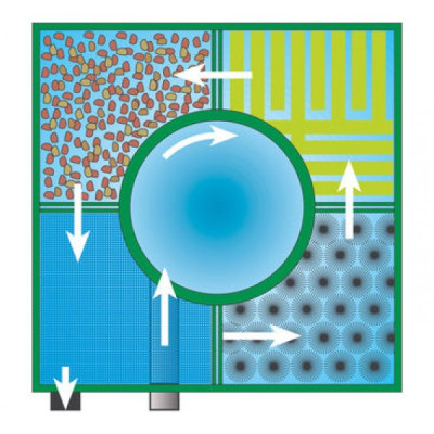 Фильтр для пруда до 240м3 Center-vortex 80