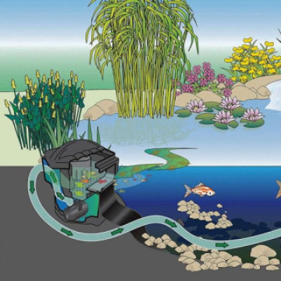 Скиммер для пруда Pondtech Pondskimmer 40 (с насосом)